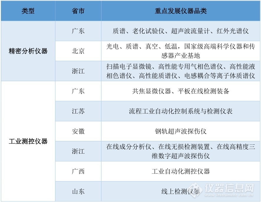 精密分析仪器-工业测控仪器.jpg 精密分析仪器-工业测控仪器.jpg